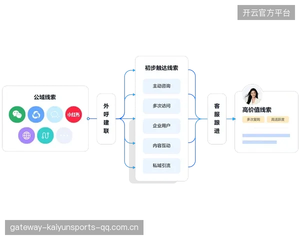 联赛新媒体策略让中小俱乐部曝光率提升两成
